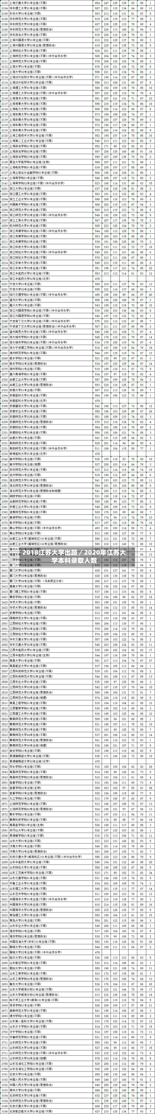 2018江苏大学出路／2020年江苏大学本科录取人数-第2张图片