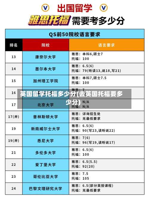 英国留学托福多少分(去英国托福要多少分)-第2张图片
