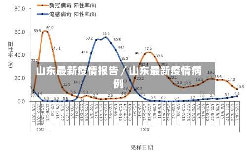 山东最新疫情报告／山东最新疫情病例-第2张图片