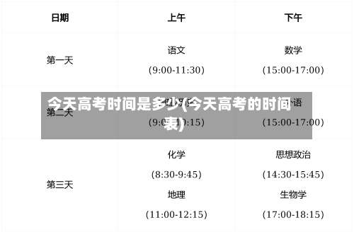 今天高考时间是多少(今天高考的时间表)-第1张图片