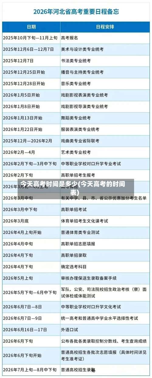 今天高考时间是多少(今天高考的时间表)-第3张图片