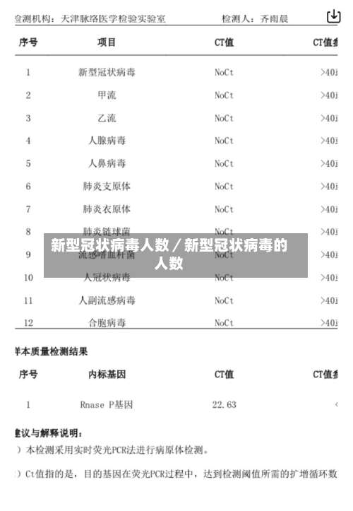 新型冠状病毒人数／新型冠状病毒的人数-第3张图片