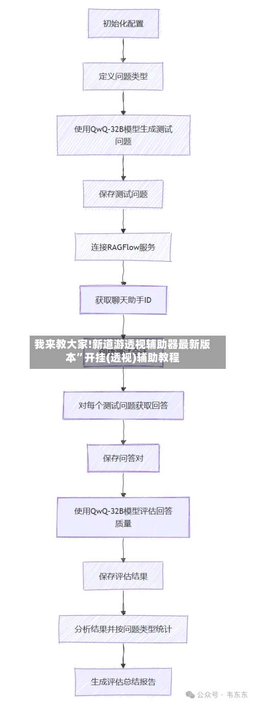 我来教大家!新道游透视辅助器最新版本”开挂(透视)辅助教程-第1张图片