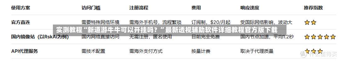 实测教程“新道游牛牛可以开挂吗？	”最新透视辅助软件详细教程官方版下载-第2张图片