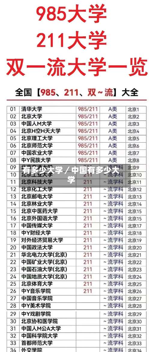 有多少大学／中国有多少大学-第2张图片