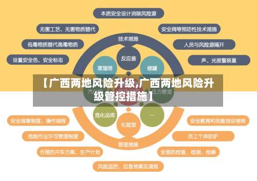 【广西两地风险升级,广西两地风险升级管控措施】-第1张图片