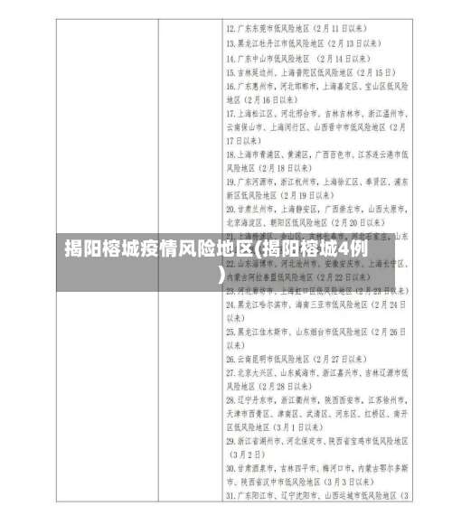 揭阳榕城疫情风险地区(揭阳榕城4例)-第1张图片