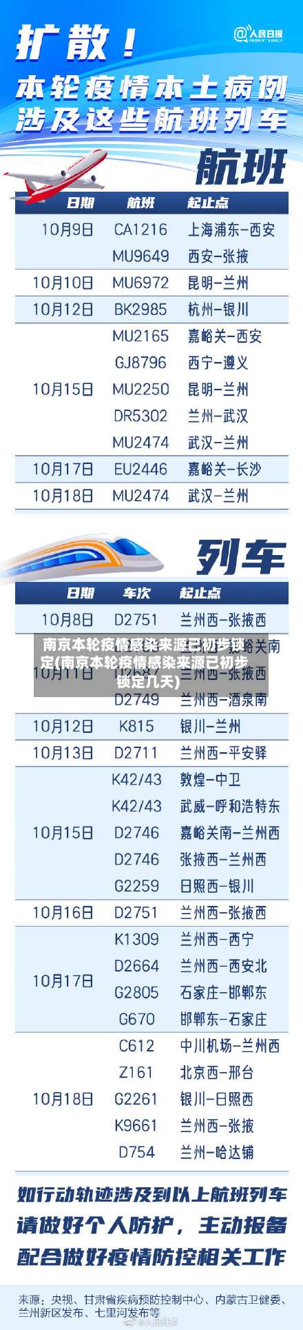 南京本轮疫情感染来源已初步锁定(南京本轮疫情感染来源已初步锁定几天)-第3张图片