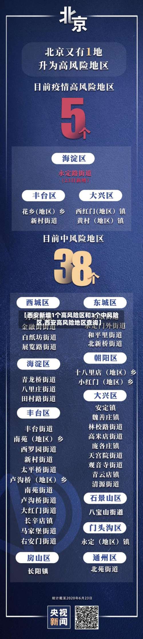 【西安新增1个高风险区和3个中风险区,西安高风险地区查询】-第3张图片