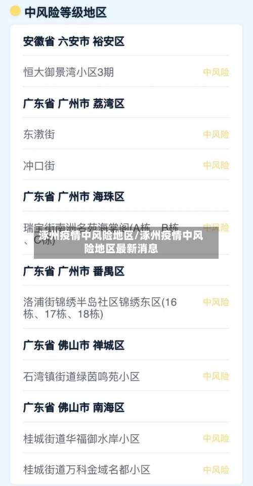 涿州疫情中风险地区/涿州疫情中风险地区最新消息-第1张图片