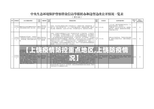 【上饶疫情防控重点地区,上饶防疫情况】-第2张图片