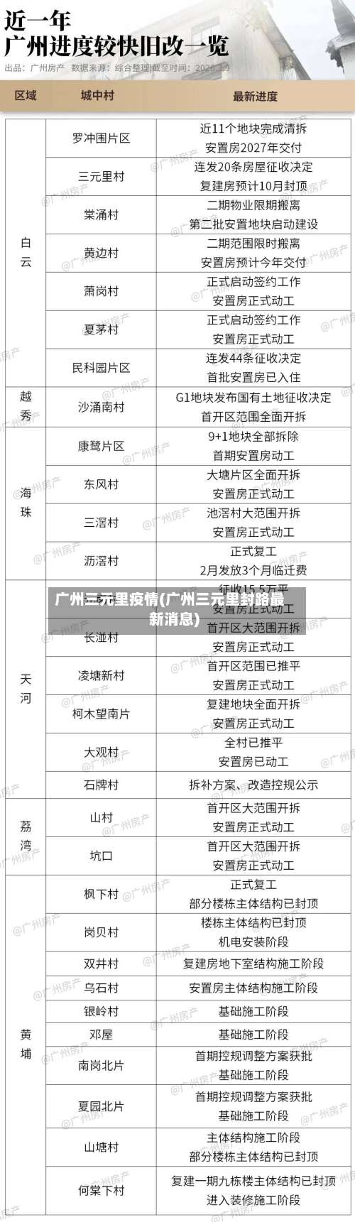 广州三元里疫情(广州三元里封路最新消息)-第3张图片