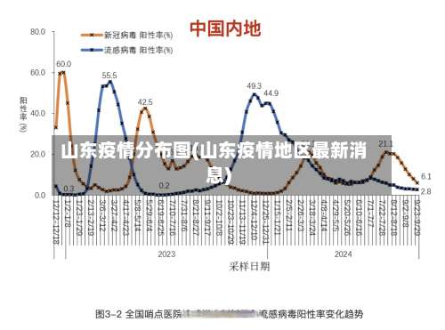 山东疫情分布图(山东疫情地区最新消息)-第1张图片