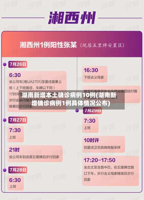 湖南新增本土确诊病例10例(湖南新增确诊病例1例具体情况公布)-第1张图片