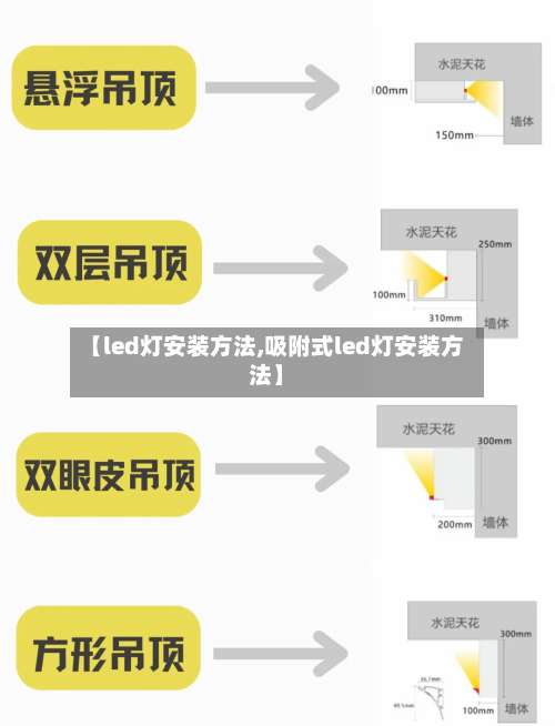 【led灯安装方法,吸附式led灯安装方法】-第1张图片