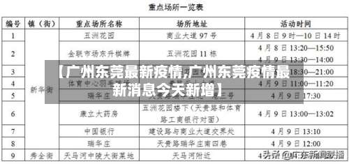 【广州东莞最新疫情,广州东莞疫情最新消息今天新增】-第2张图片