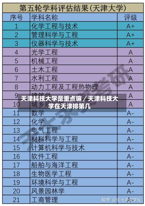 天津科技大学是重点嘛／天津科技大学在天津排第几-第3张图片