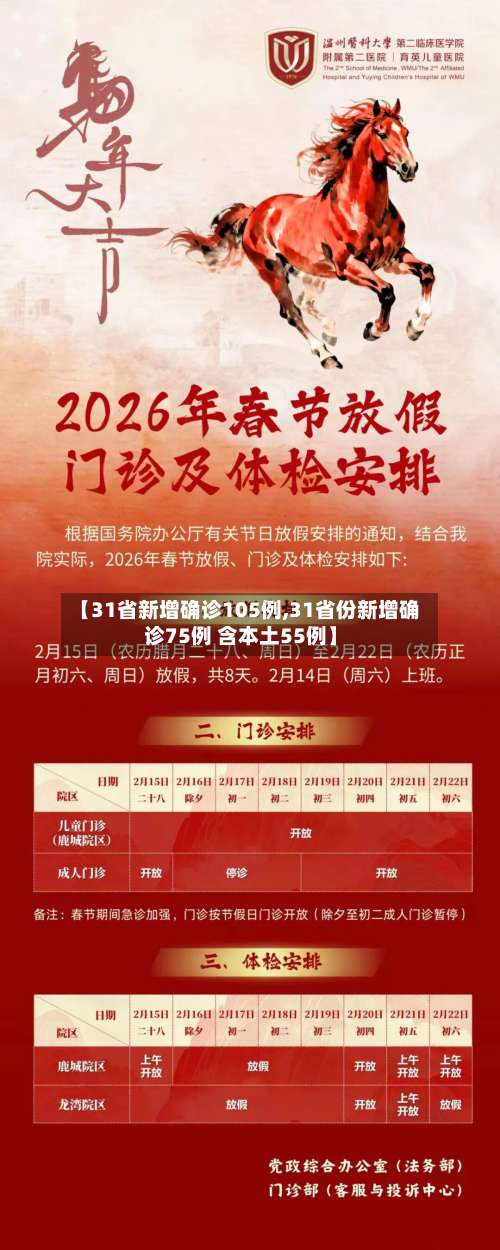 【31省新增确诊105例,31省份新增确诊75例 含本土55例】-第1张图片
