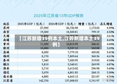 【江苏新增35例本土,江苏新增本土39例】-第2张图片