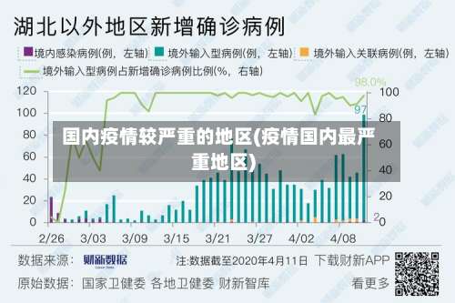 国内疫情较严重的地区(疫情国内最严重地区)-第1张图片
