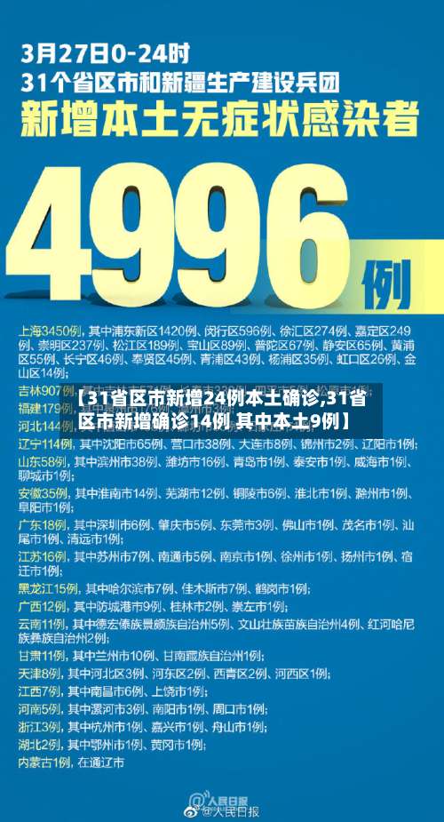 【31省区市新增24例本土确诊,31省区市新增确诊14例 其中本土9例】-第1张图片