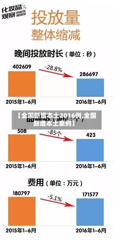【全国新增本土2016例,全国新增本土案例】-第1张图片