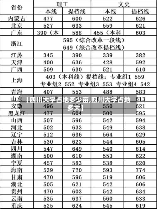 【四川大学占地多少亩,四川大学占地多大】-第2张图片
