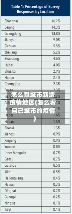 怎么查城市新增疫情地区(怎么看自己城市的疫情)-第2张图片