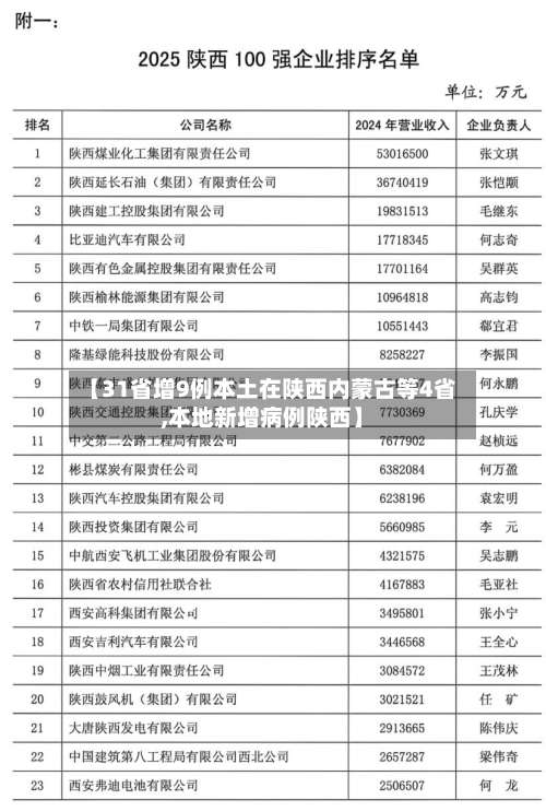 【31省增9例本土在陕西内蒙古等4省,本地新增病例陕西】-第2张图片