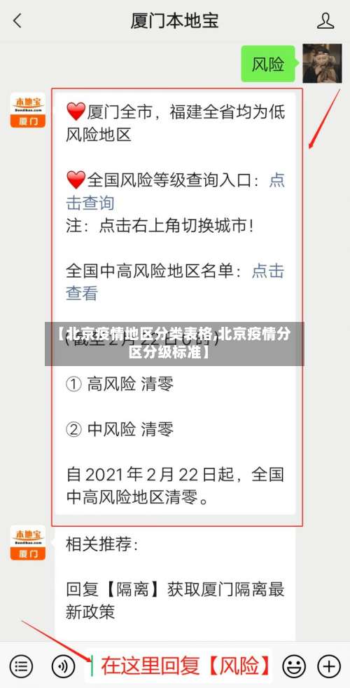 【北京疫情地区分类表格,北京疫情分区分级标准】-第2张图片