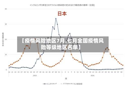 【疫情风险地区7月,七月全国疫情风险等级地区名单】-第3张图片