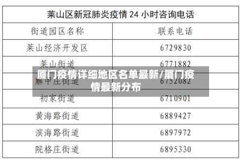 厦门疫情详细地区名单最新/厦门疫情最新分布-第3张图片