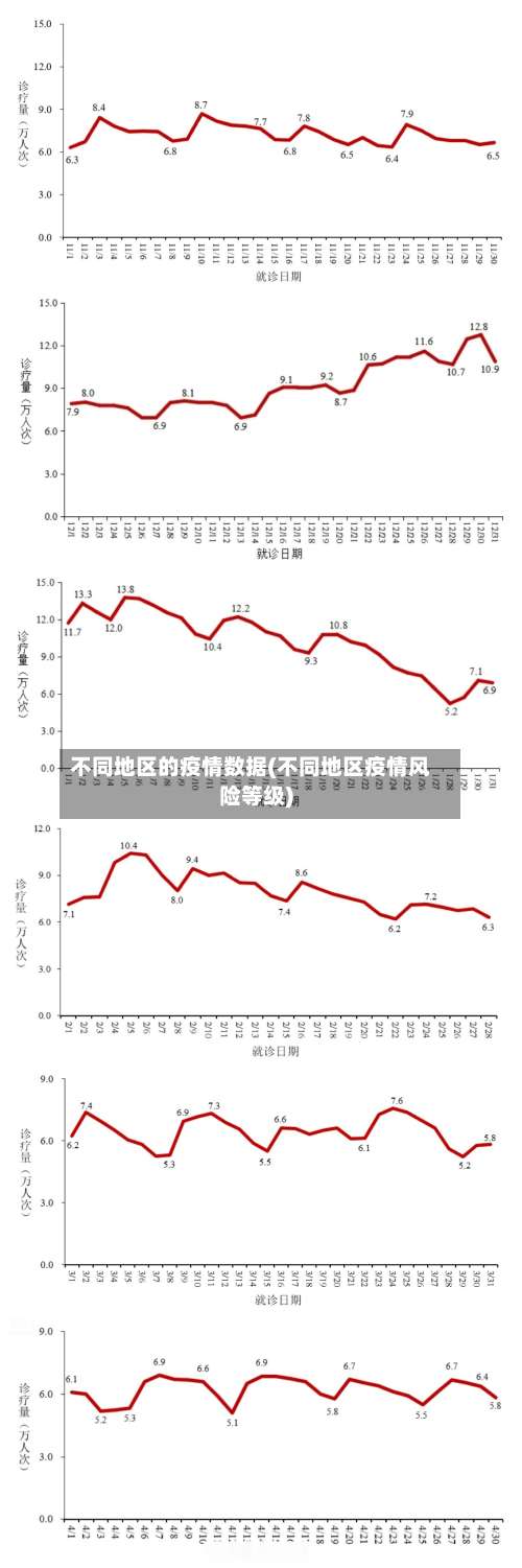 不同地区的疫情数据(不同地区疫情风险等级)-第1张图片