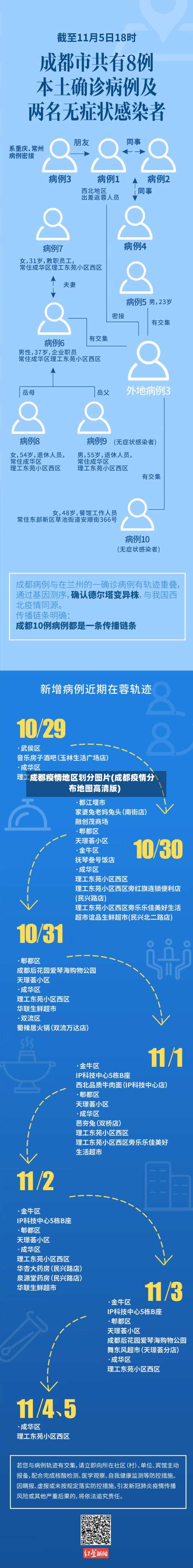 成都疫情地区划分图片(成都疫情分布地图高清版)-第1张图片