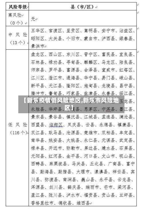 【新乐疫情低风险地区,新乐市风险地区】-第1张图片