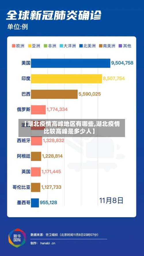【湖北疫情高峰地区有哪些,湖北疫情比较高峰是多少人】-第1张图片