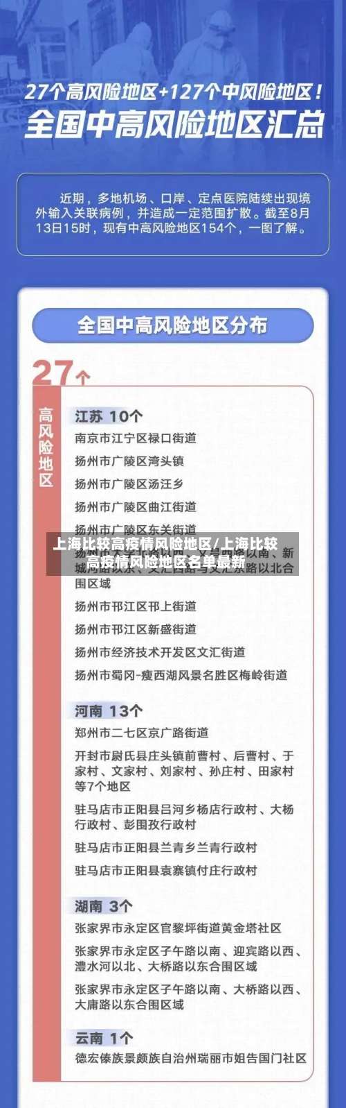 上海比较高疫情风险地区/上海比较高疫情风险地区名单最新-第3张图片