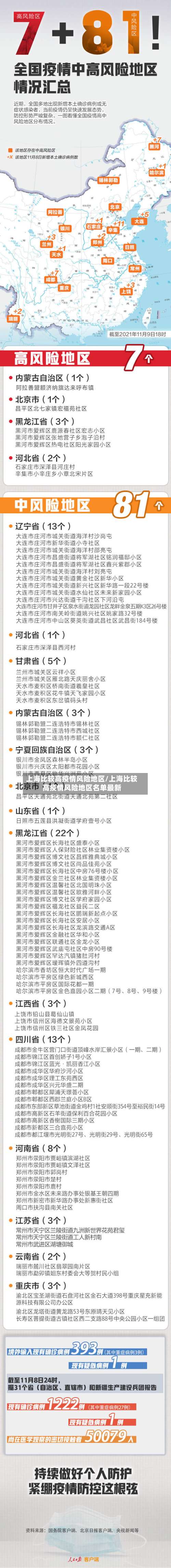 上海比较高疫情风险地区/上海比较高疫情风险地区名单最新-第2张图片