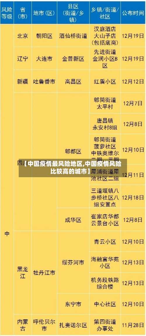 【中国疫情最风险地区,中国疫情风险比较高的城市】-第2张图片