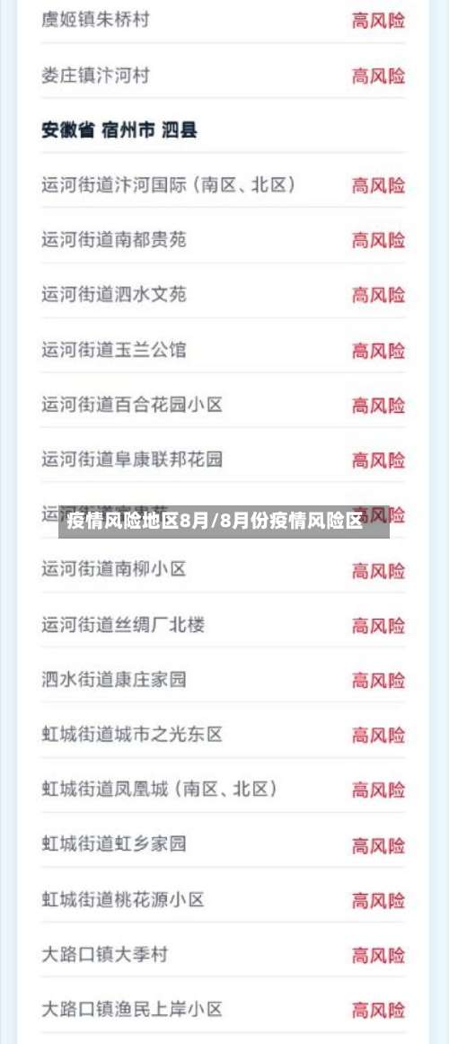 疫情风险地区8月/8月份疫情风险区-第1张图片