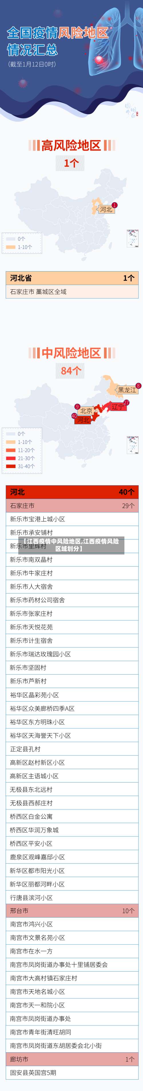 【江西疫情中风险地区,江西疫情风险区域划分】-第1张图片