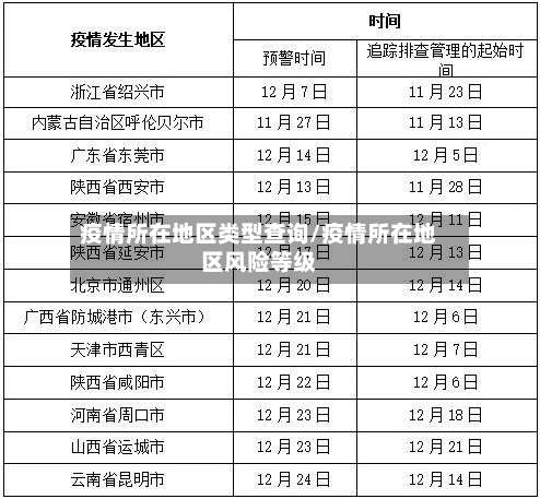 疫情所在地区类型查询/疫情所在地区风险等级-第1张图片
