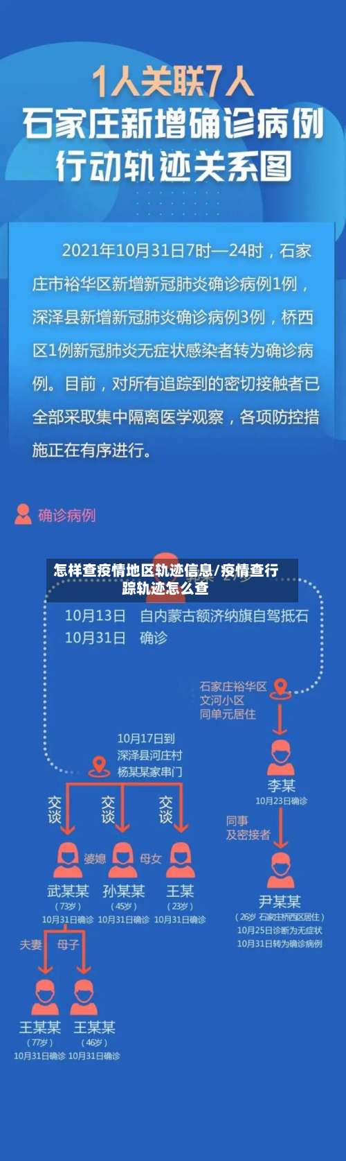 怎样查疫情地区轨迹信息/疫情查行踪轨迹怎么查-第1张图片