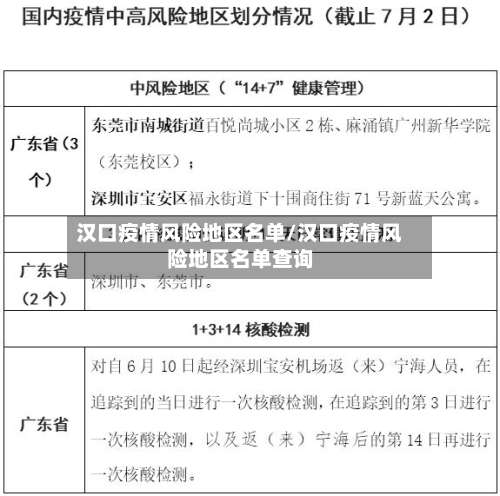 汉口疫情风险地区名单/汉口疫情风险地区名单查询-第1张图片