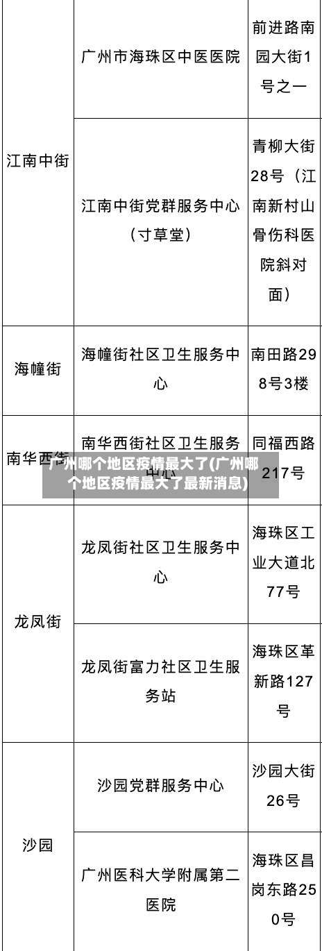 广州哪个地区疫情最大了(广州哪个地区疫情最大了最新消息)-第2张图片