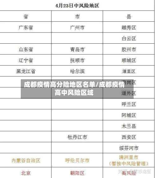 成都疫情高分险地区名单/成都疫情高中风险区域-第2张图片