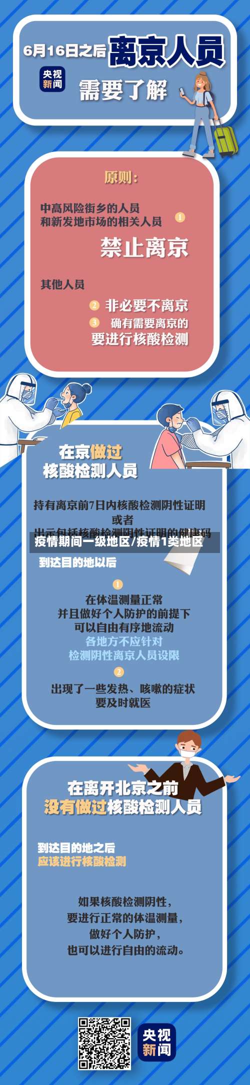 疫情期间一级地区/疫情1类地区-第1张图片