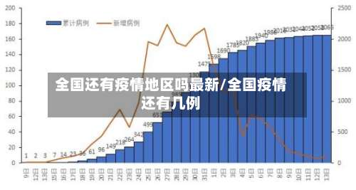 全国还有疫情地区吗最新/全国疫情还有几例-第2张图片