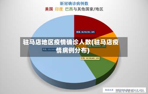 驻马店地区疫情确诊人数(驻马店疫情病例分布)-第2张图片