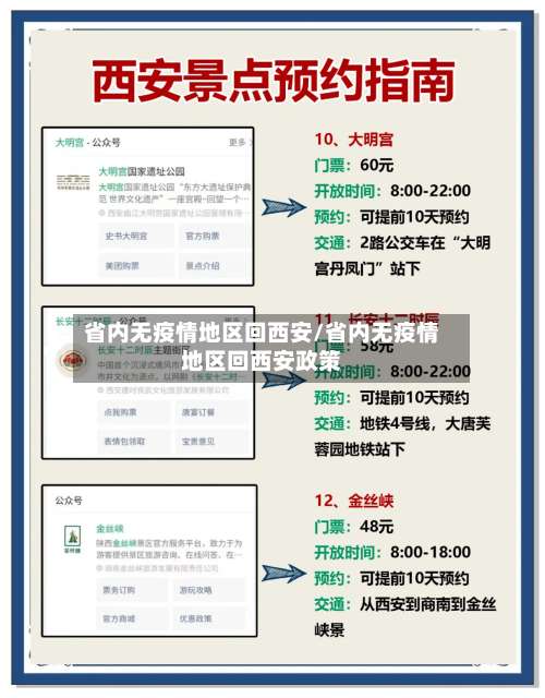 省内无疫情地区回西安/省内无疫情地区回西安政策-第2张图片